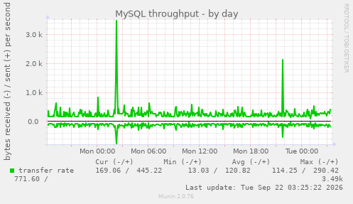 MySQL throughput
