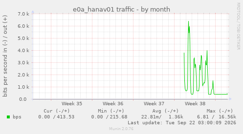 e0a_hanav01 traffic