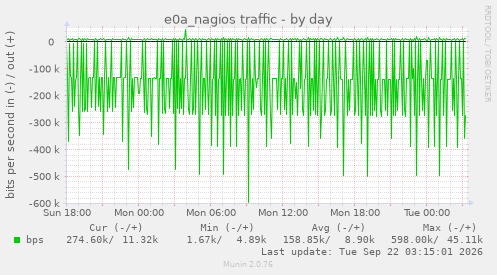 e0a_nagios traffic