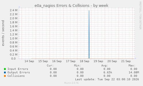 e0a_nagios Errors & Collisions