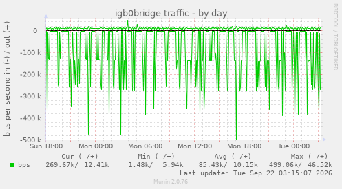 igb0bridge traffic