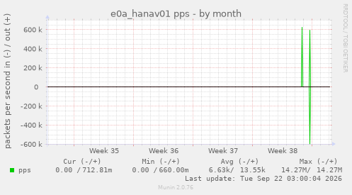 e0a_hanav01 pps