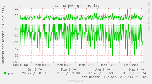 e0a_nagios pps