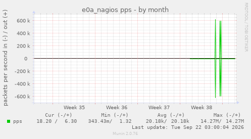 e0a_nagios pps