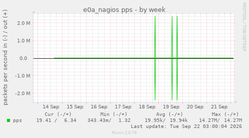 e0a_nagios pps