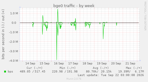 bge0 traffic