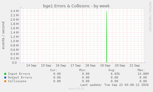 bge1 Errors & Collisions