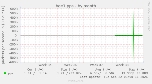 bge1 pps
