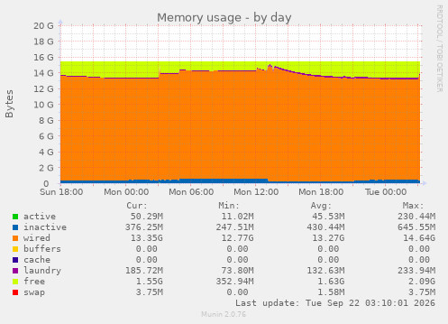 Memory usage